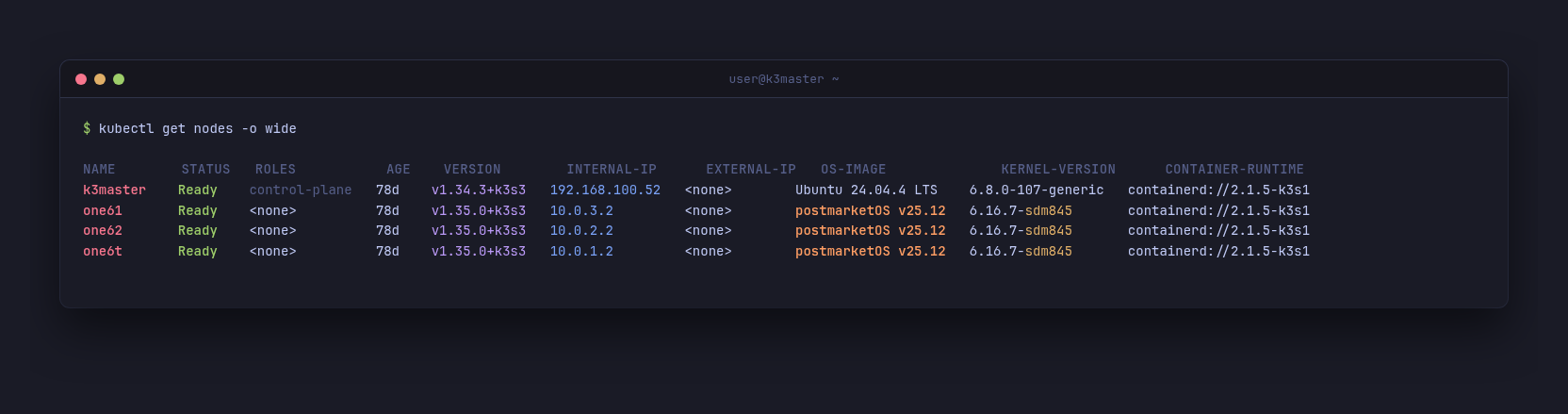 kubectl get nodes -o wide