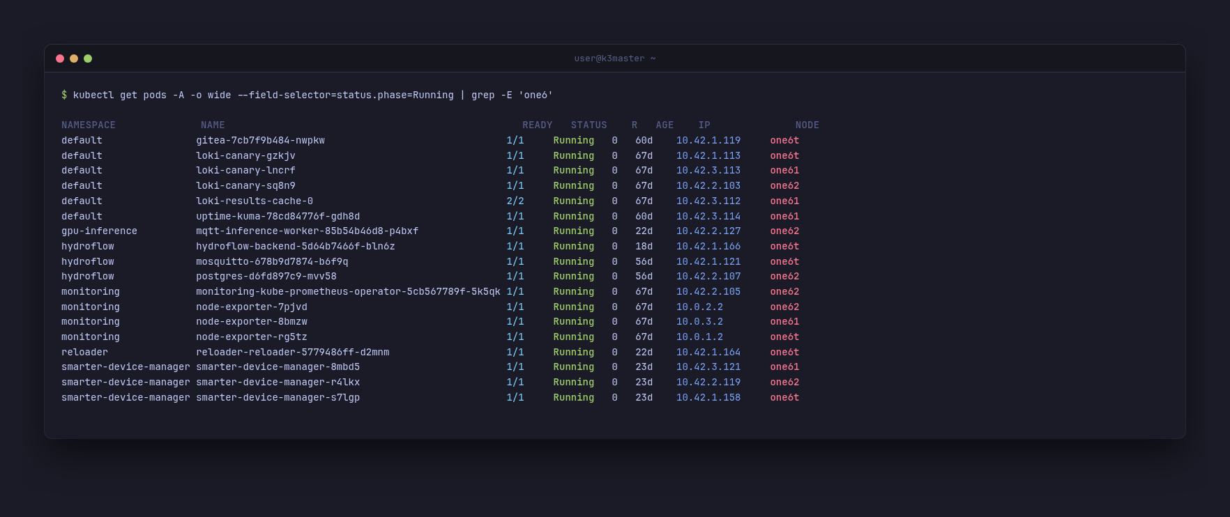 pods running on the phone nodes