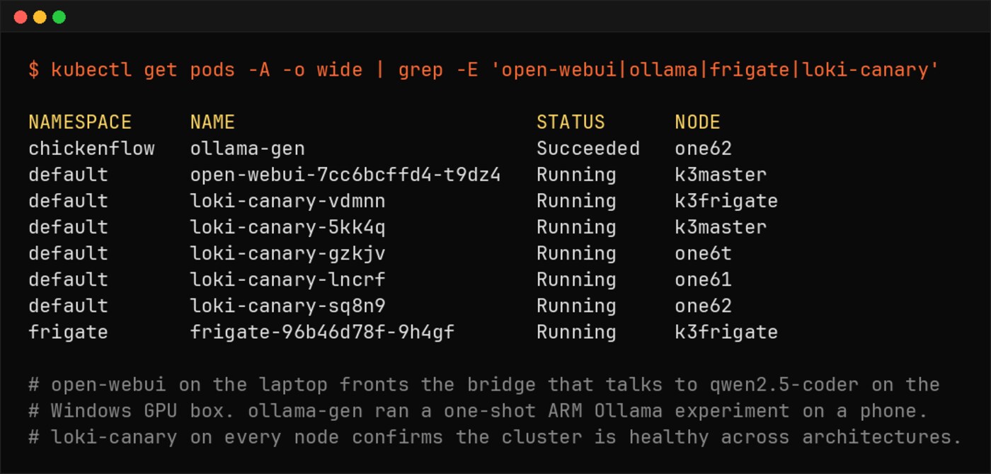 kubectl get pods filtered to AI and observability workloads